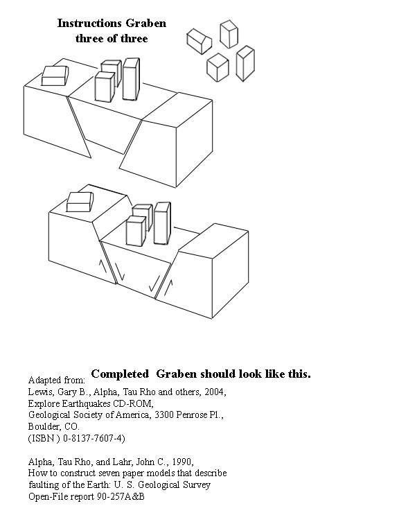 instructions for graben model assembly