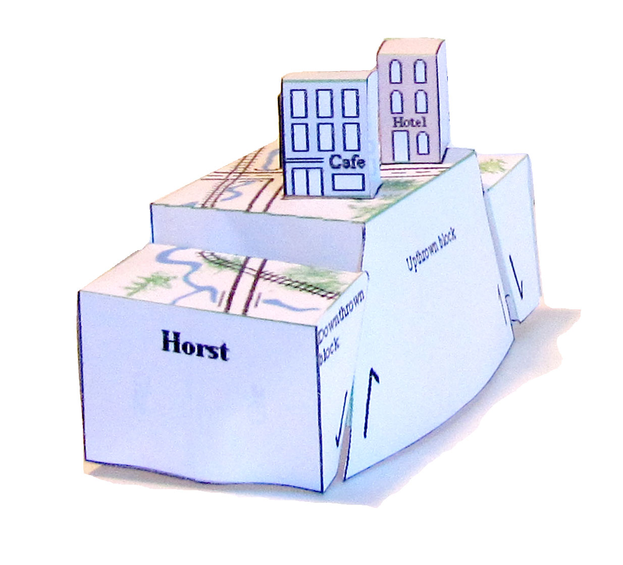 picture of horst model