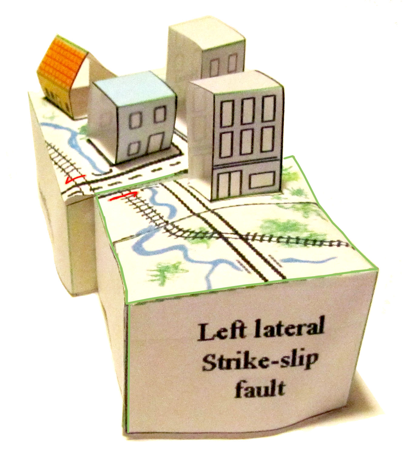 picture of left lateral fault model