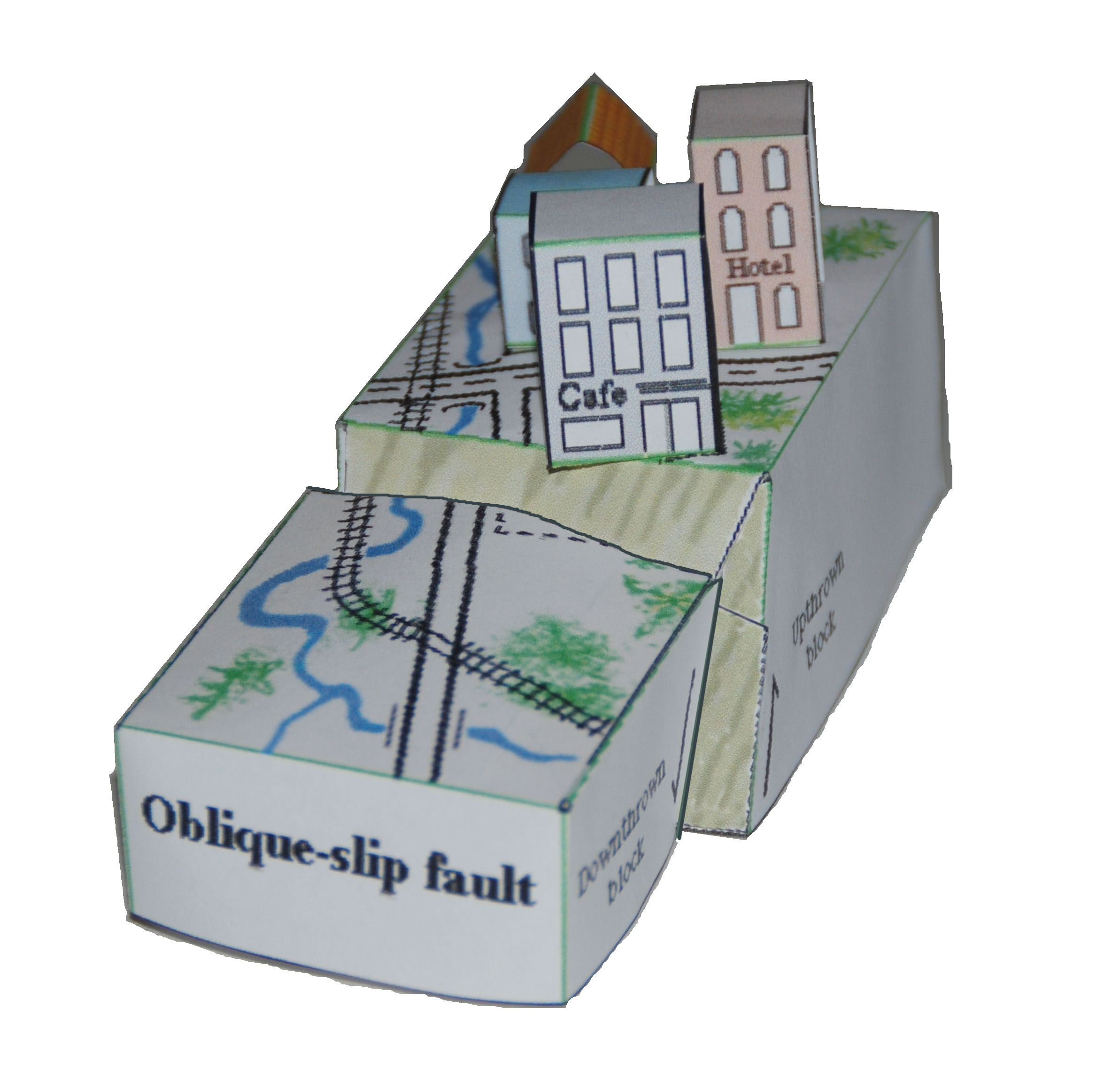 picture of oblique-slip fault model