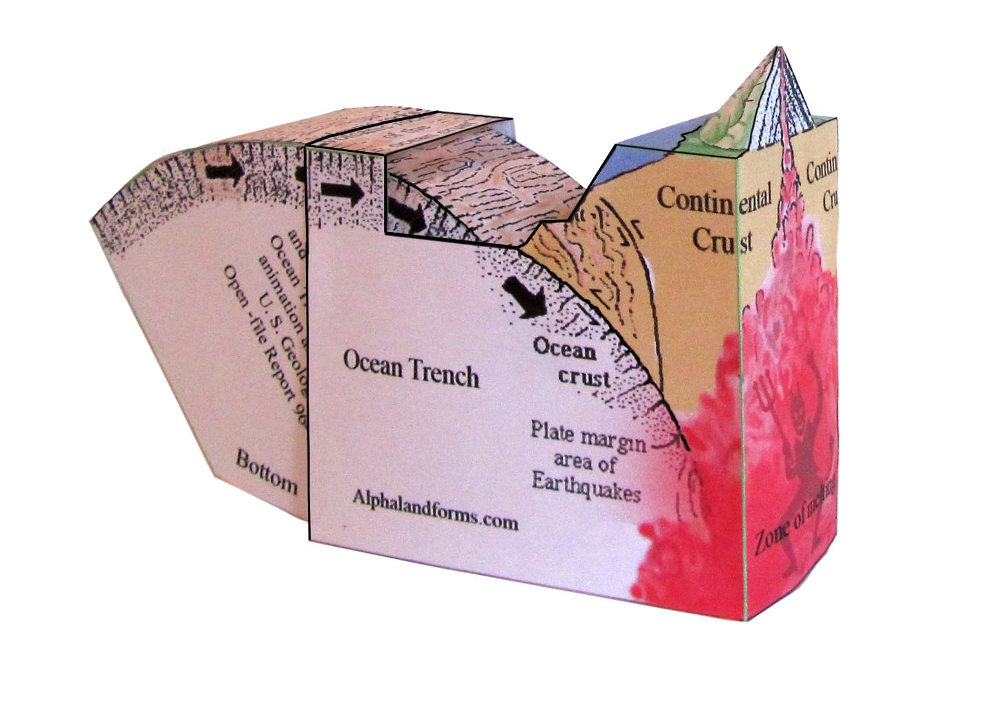 picture of ocean trench model
