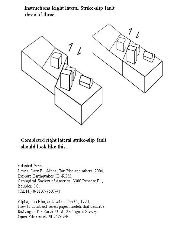 instructions for right lateral fault cut-out 3