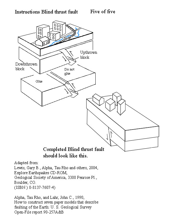 instructions for blind thrust fault cut-out 5