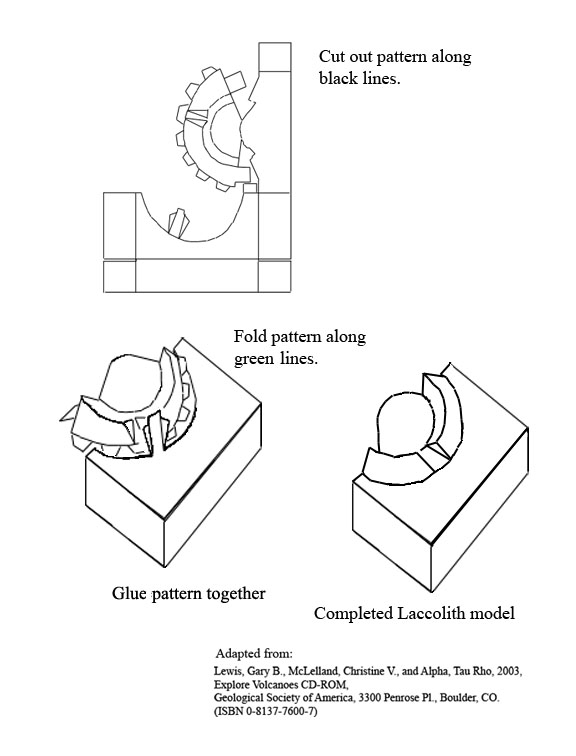 instructions for laccolith cut-out