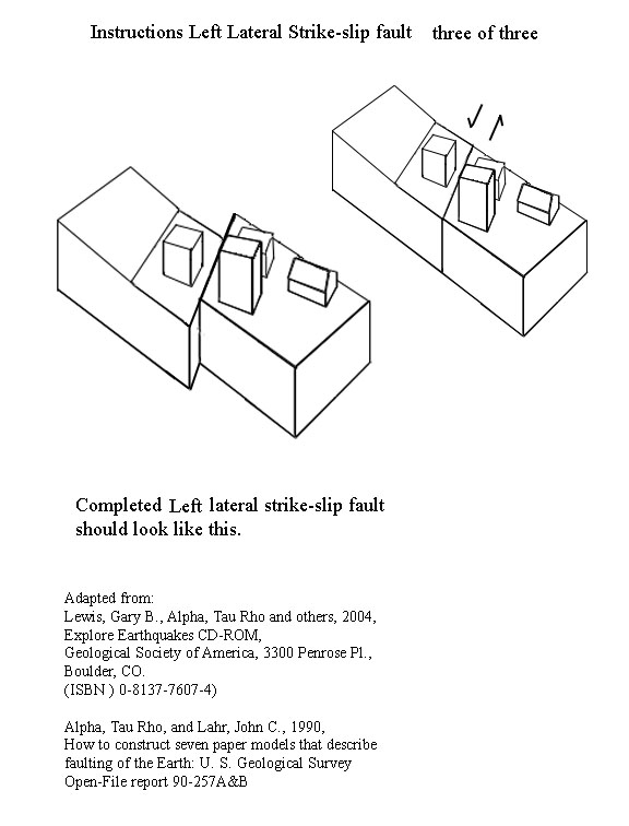 instructions for left lateral fault cut-out