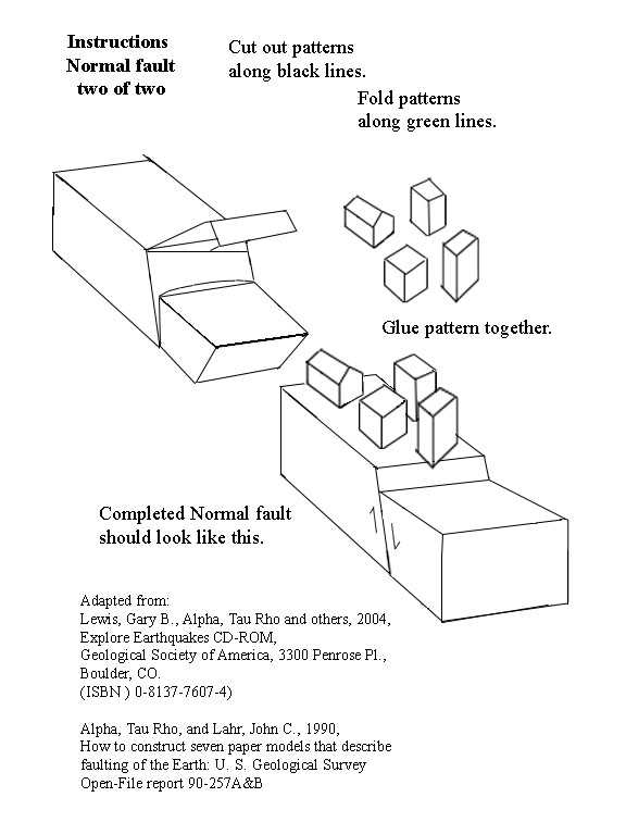 instructions for normal fault cut-out
