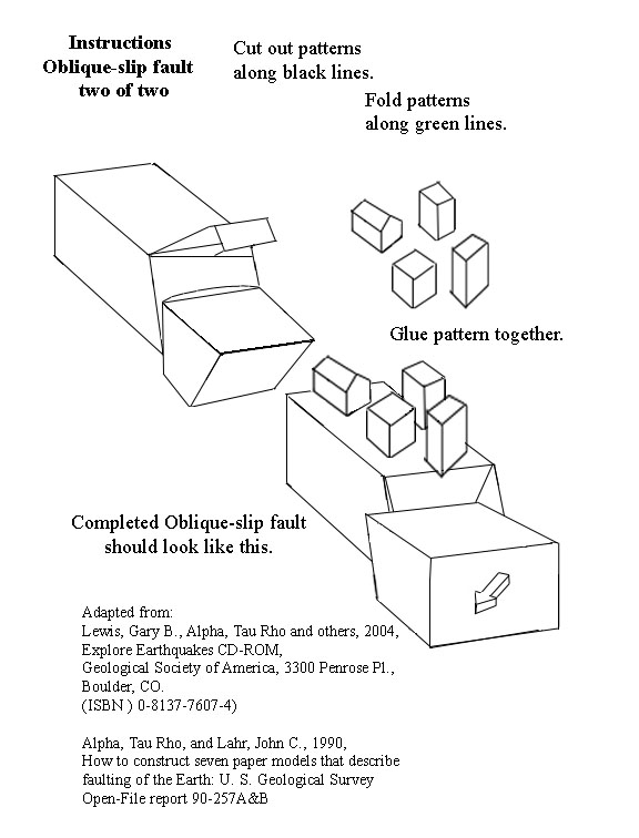 instructions for oblique-slip fault cut-out