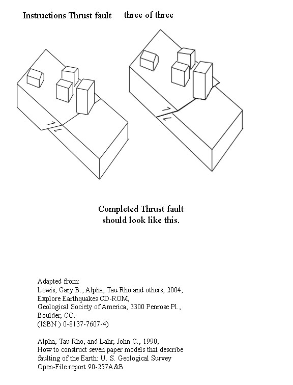 instructions for thrust fault model assembly